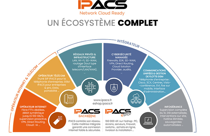IPACS intégrateur, opérateur télecom, l'écosystème complet